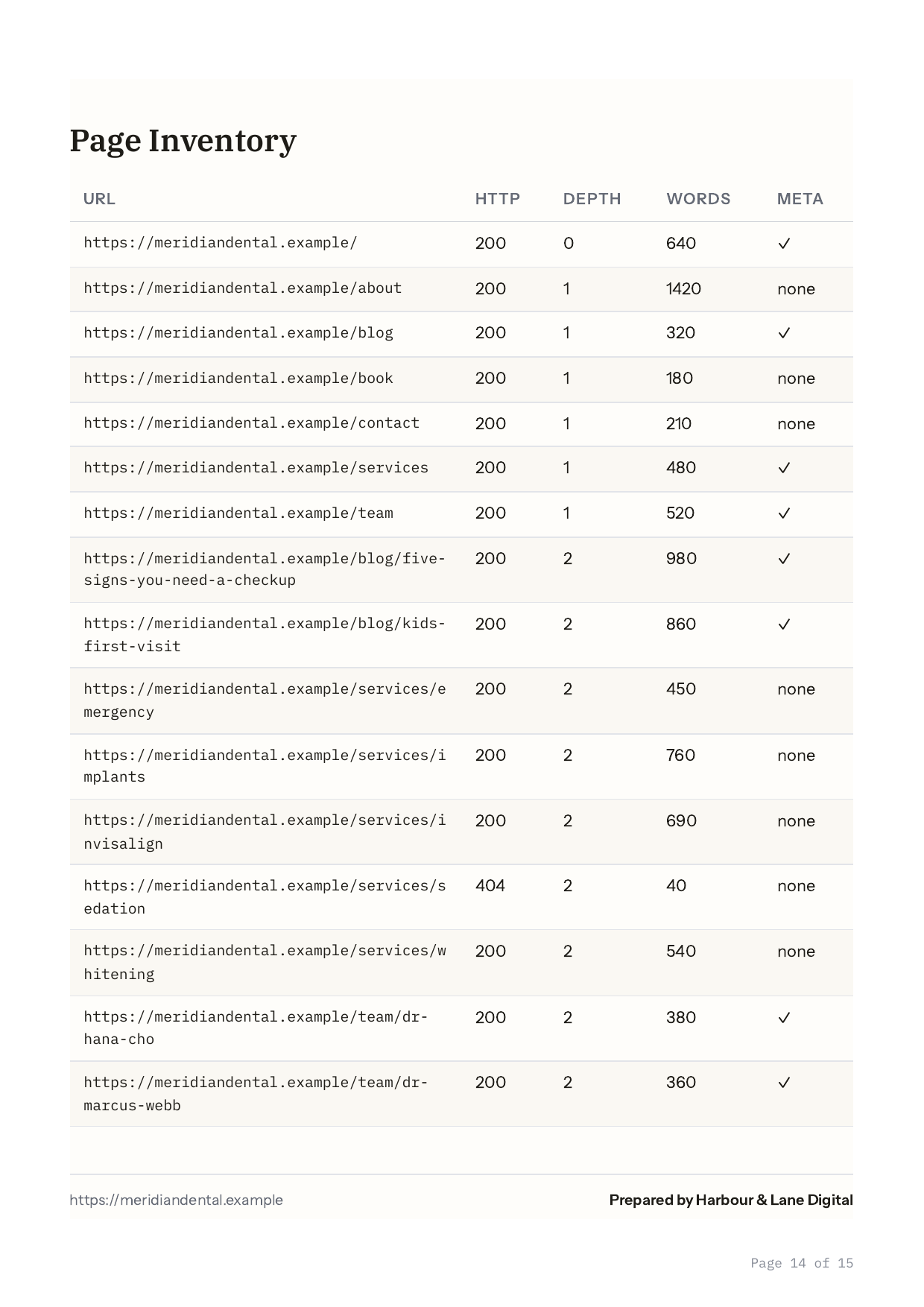 Sample report page inventory table